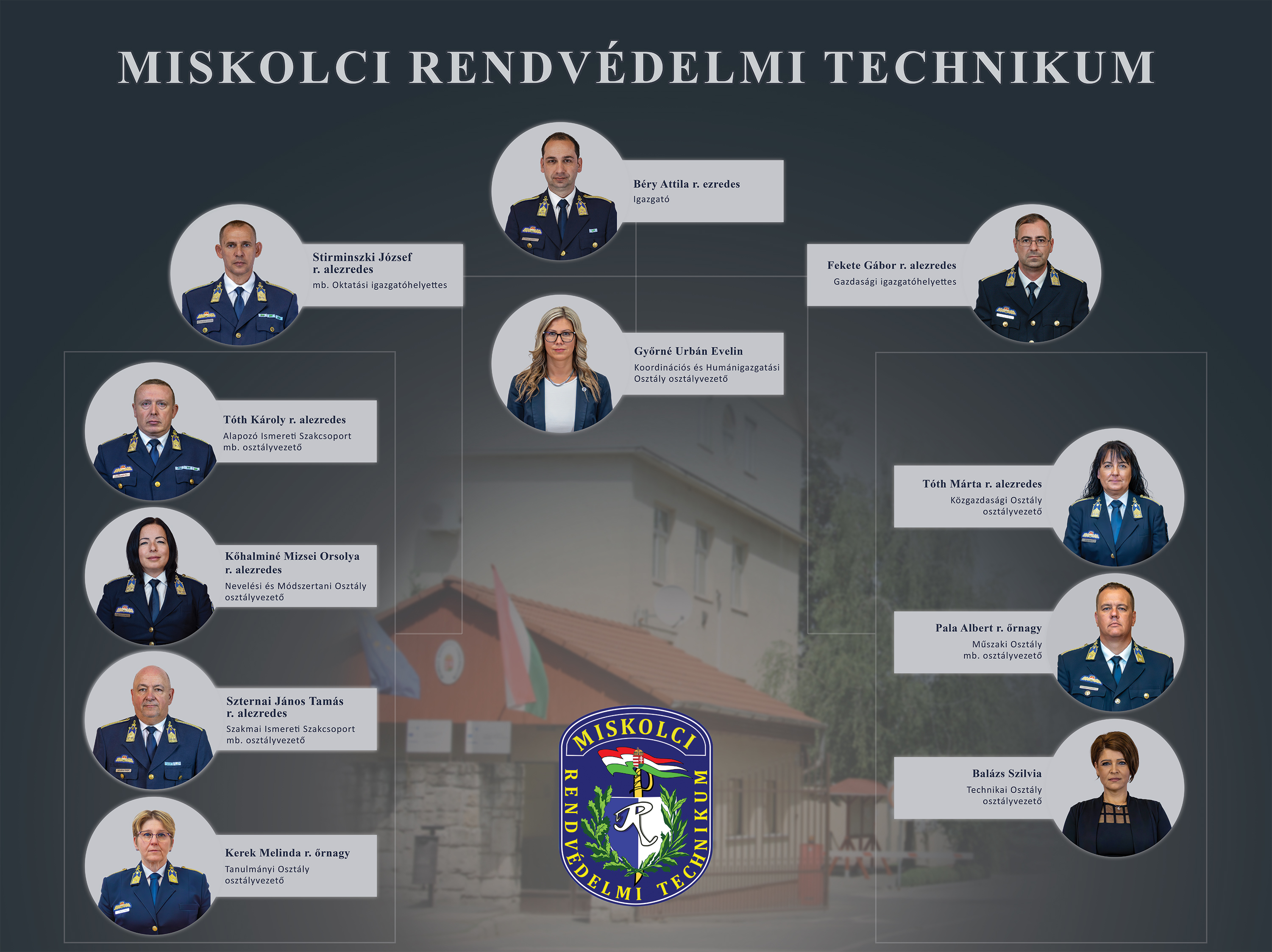 Vezetői tabló
