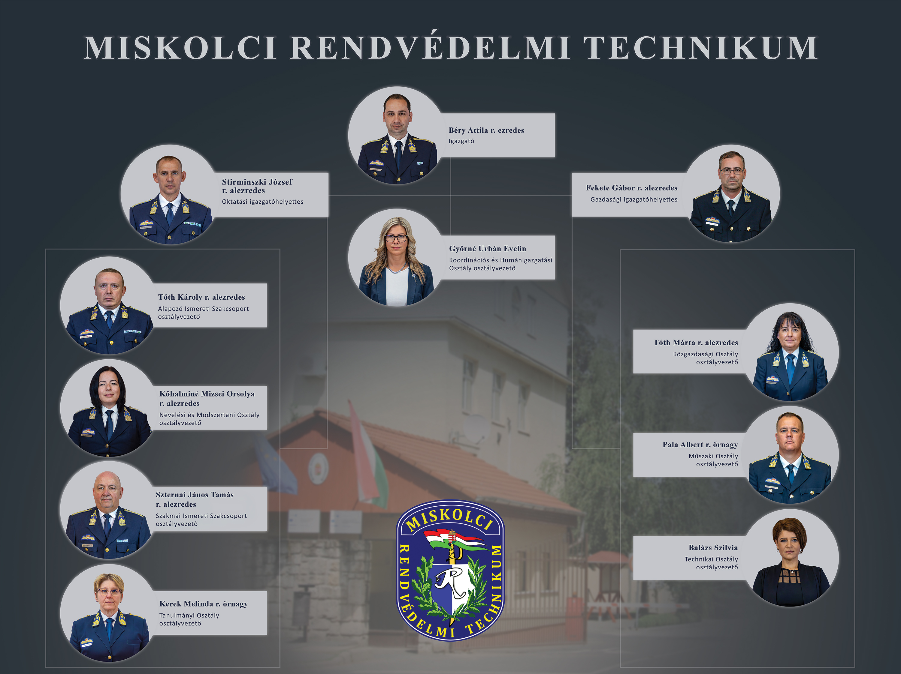 Vezetői tabló